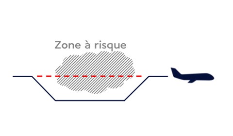 Air France ACT émissions