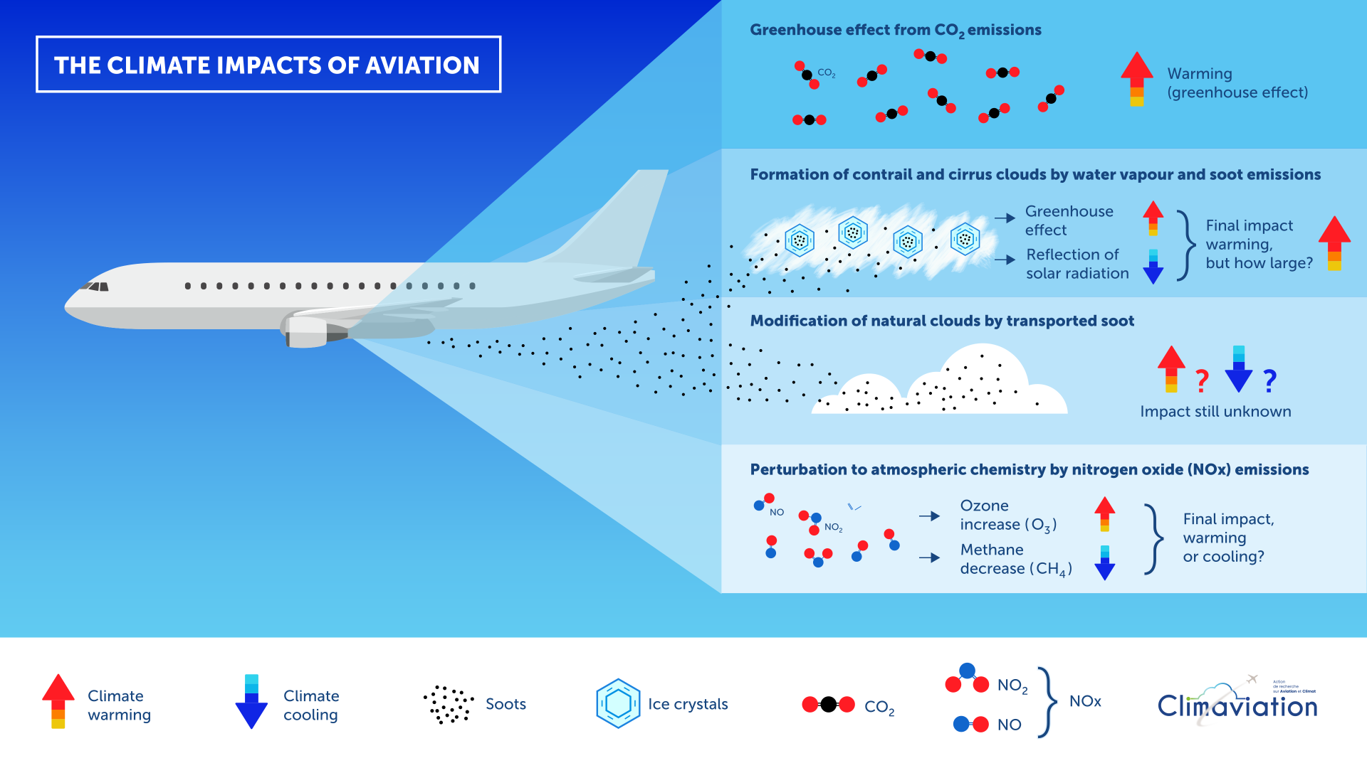 Air France Act
