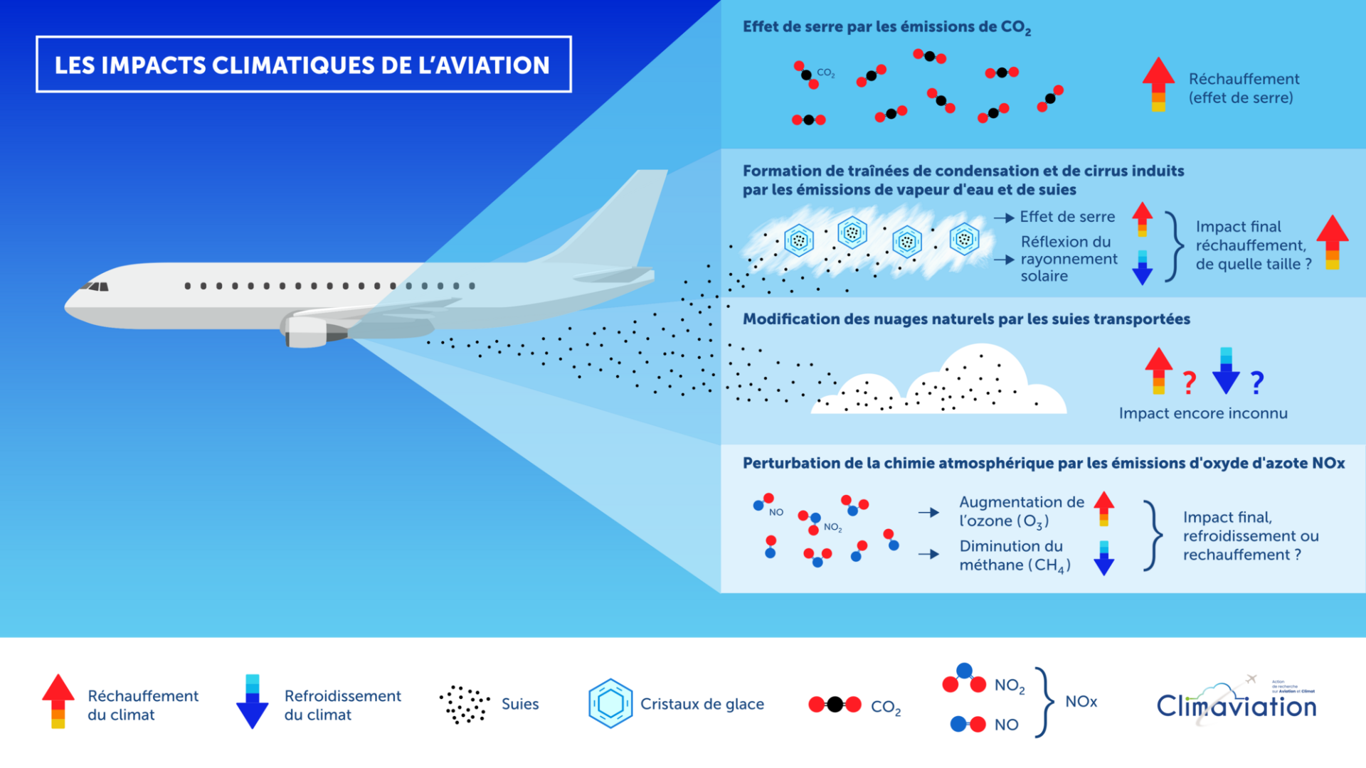 Autres émissions