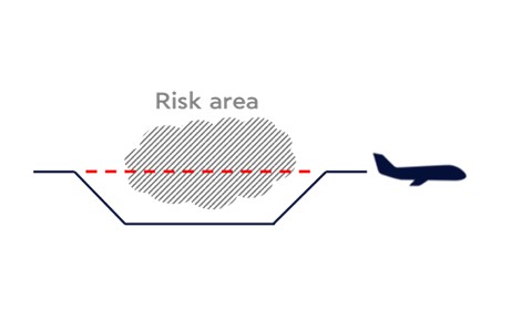 Air France Act Other risks