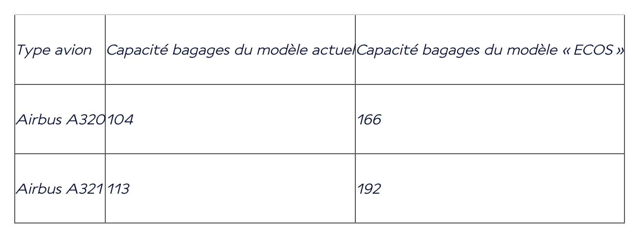 Tableau capacité des coffres ECOS