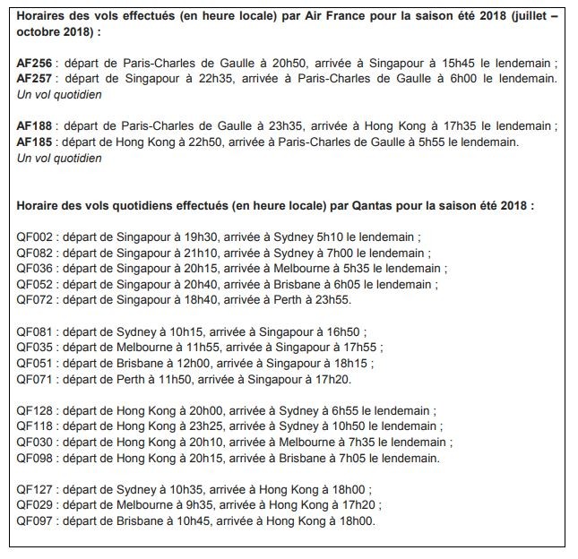 Tableau des horaires des vols