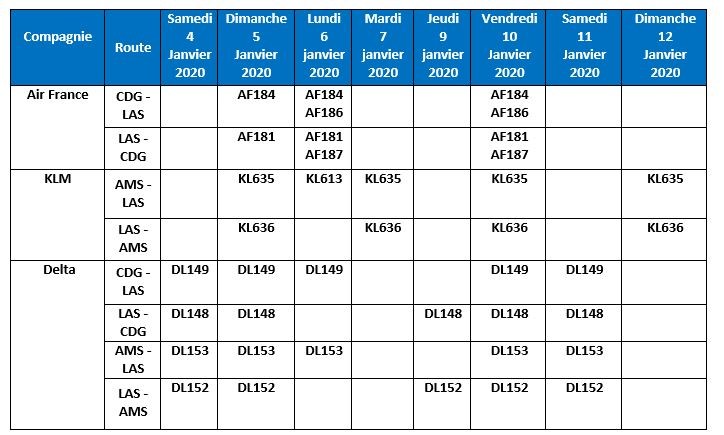 Tableau du programme des vols