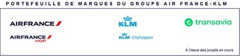 Groupe Air France KLM